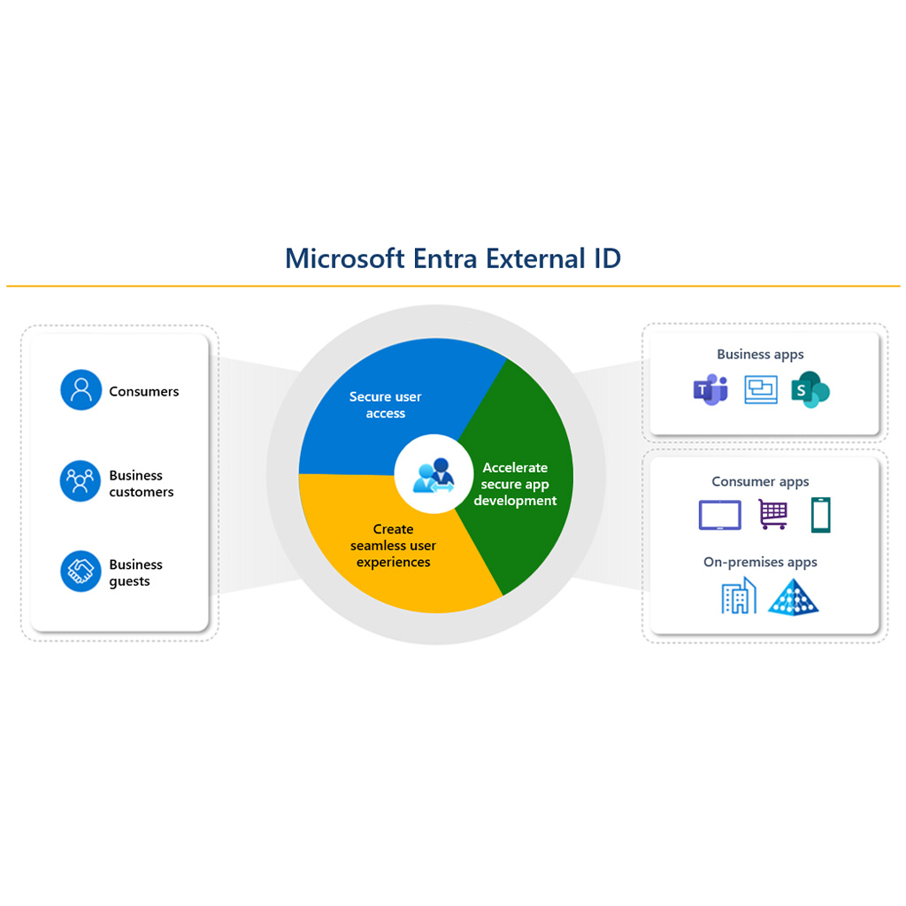 microsoft entra ID