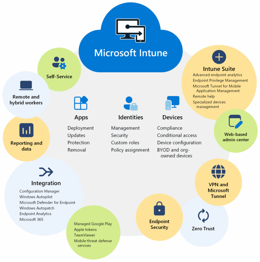intune
