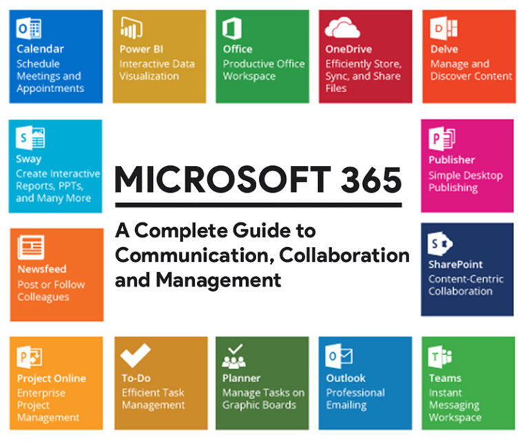 microsoft 365 tools guide